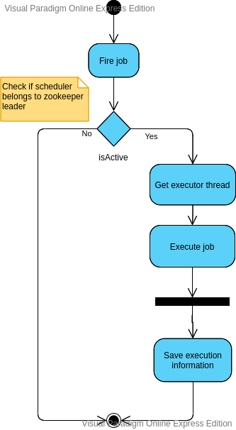 fire-job-activity-diagram.png