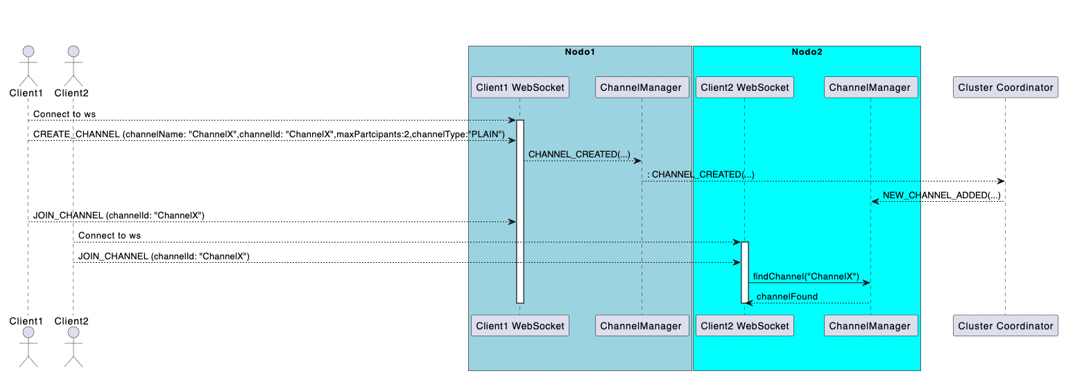 websockets-channel-command-sequence.png