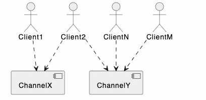 websockets-channel-logical-view-png.png