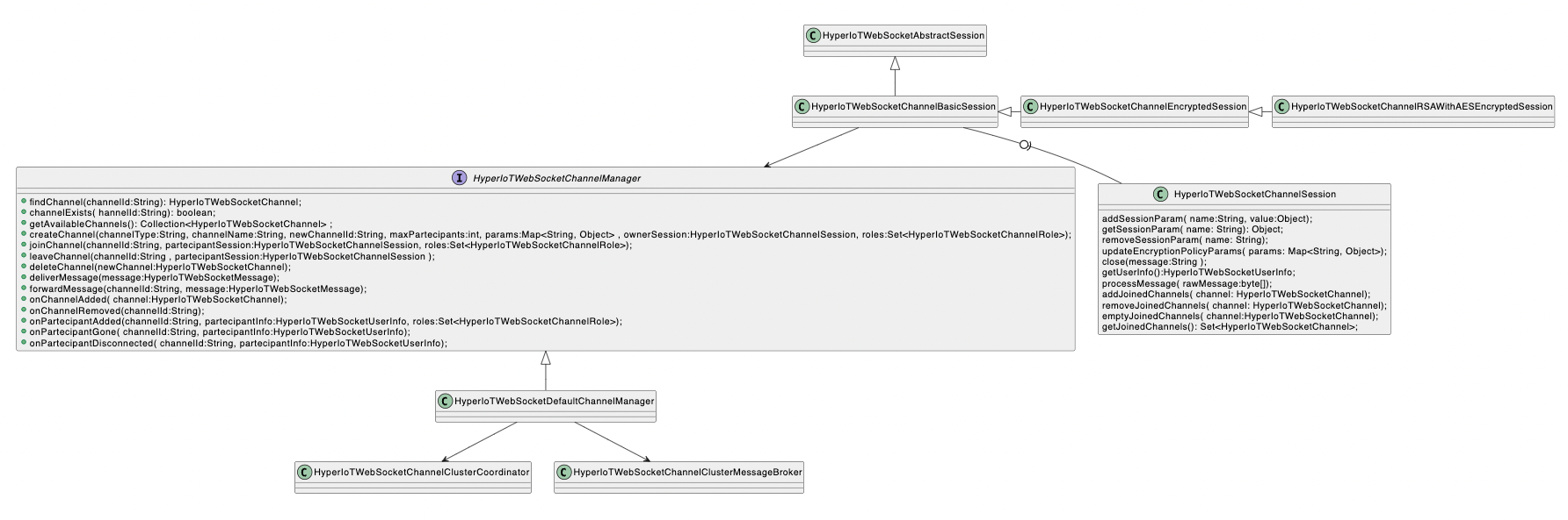 websockets-cluster-management-hierarchy.png