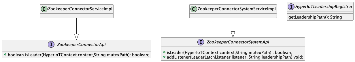 zookeeper_uml.png